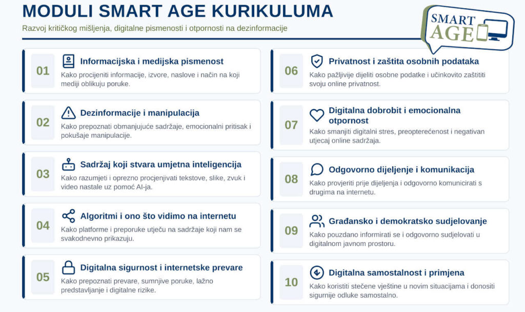 Moduli SMART AGE kurikuluma