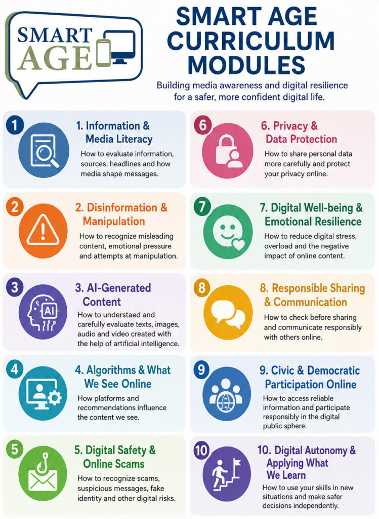 SMART AGE Curriculum Modules
